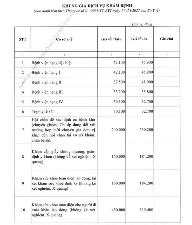 Bảng giá dịch vụ khám chữa bệnh theo Thông tu 21.