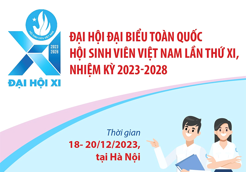 Gần 700 đại biểu dự Đại hội Đại biểu Toàn quốc Hội Sinh viên Việt Nam lần XI