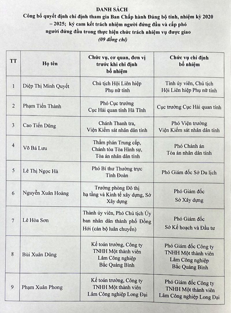 Danh sách các đồng chí cán bộ tại lễ công bố quyết định của Ban Bí thư và ký cam kết trách nhiệm người đứng đầu, cấp phó người đứng đầu trong thực hiện chức trách, nhiệm vụ được giao