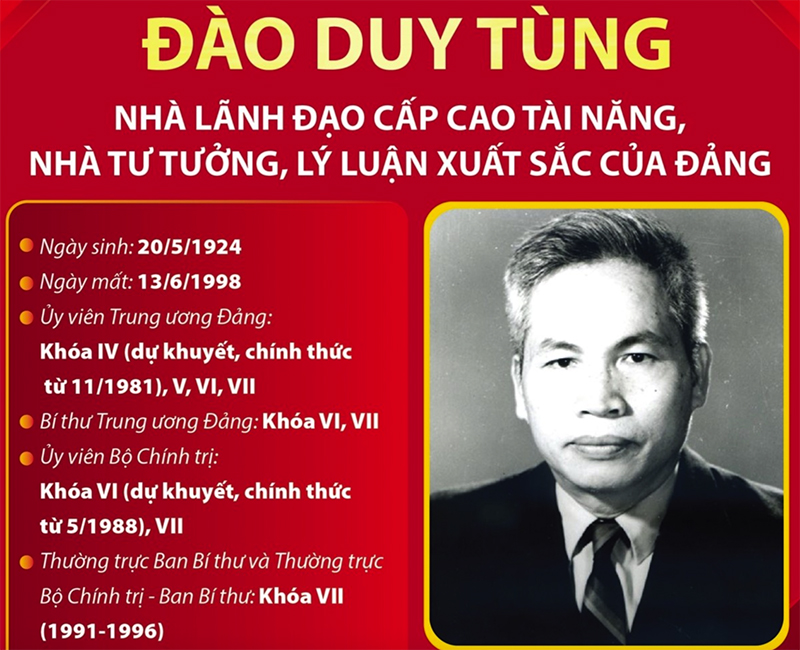 Đồng chí Đào Duy Tùng-Nhà lãnh đạo cấp cao tài năng, nhà tư tưởng, lý luận xuất sắc của Đảng