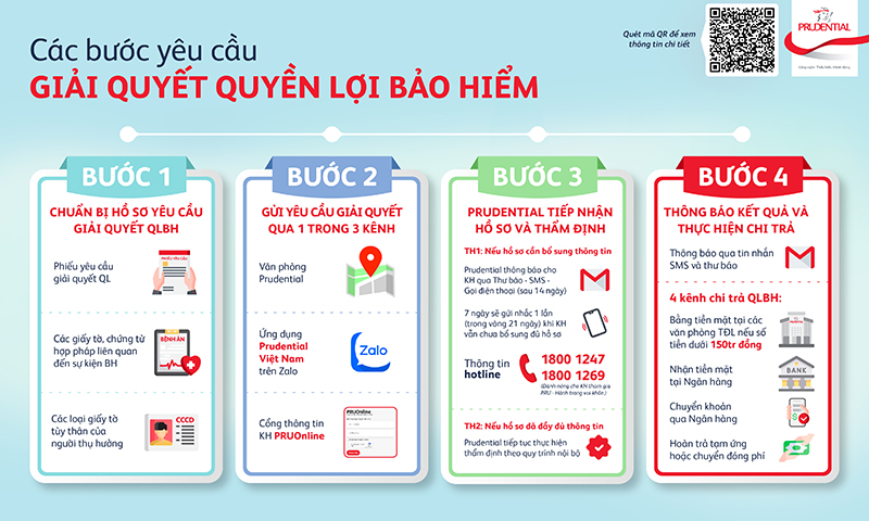 Nắm chắc quy trình giúp việc giải quyết quyền lợi bảo hiểm trở nên hiệu quả hơn. Ảnh: Prudential