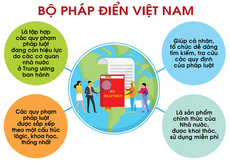 Nâng cao chất lượng và hiệu quả khai thác, sử dụng Bộ pháp điển