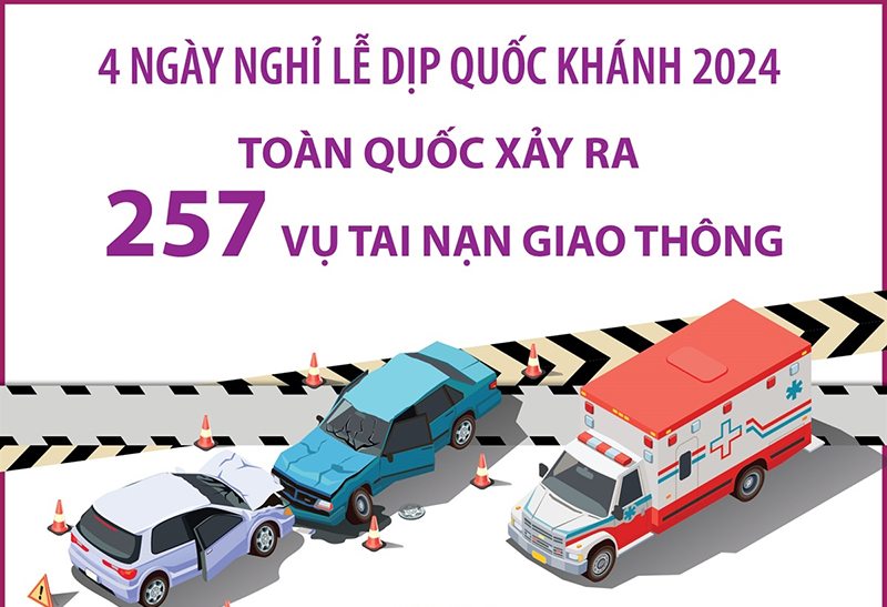 4 ngày nghỉ lễ Quốc khánh: Toàn quốc xảy ra 257 vụ tai nạn giao thông