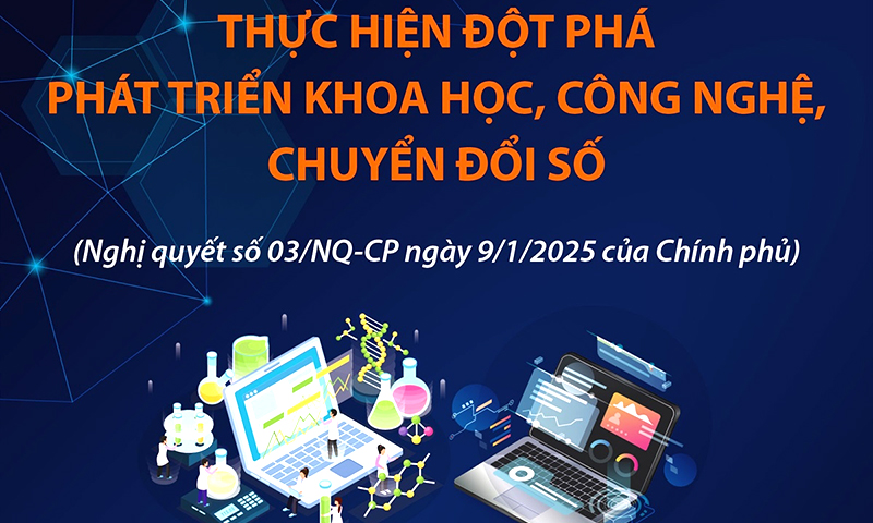 Chương trình hành động thực hiện đột phá phát triển khoa học, công nghệ, chuyển đổi số