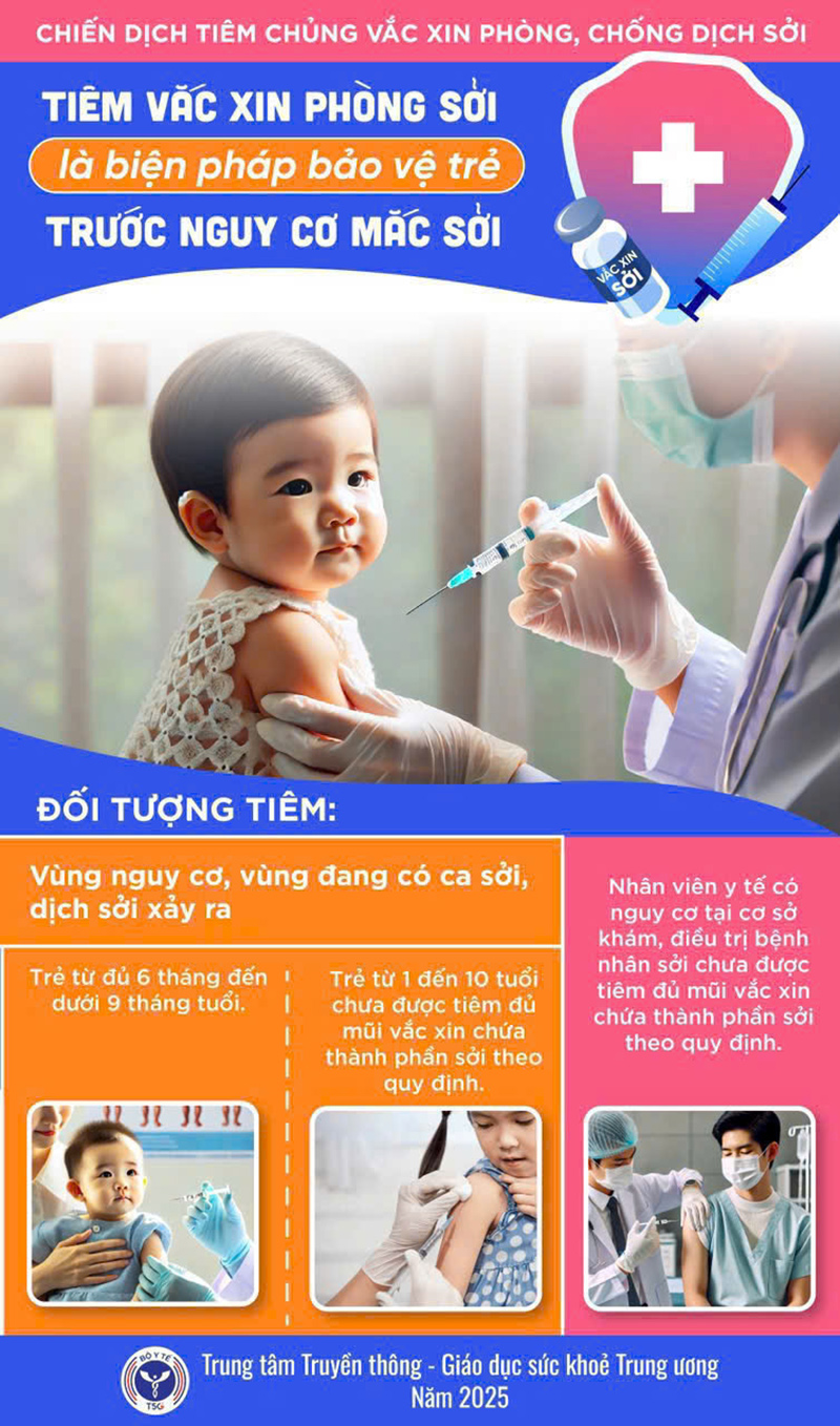 Tiêm vắc-xin phòng ngừa bệnh sởi là biện pháp hữu hiệu để bảo vệ trẻ trước sự tấn công của virus sởi.